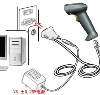 扫描枪用RS 232连接线的安装方法